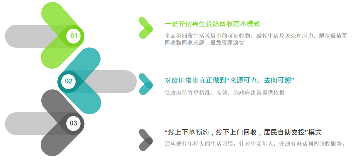 实现了多个创新