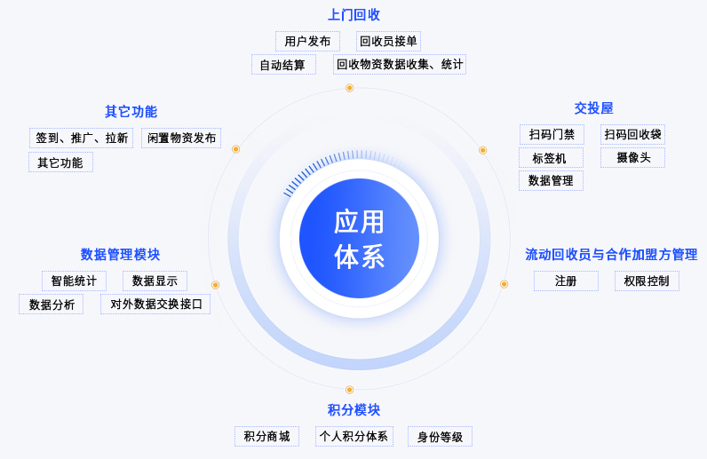废旧物资回收信息平台1