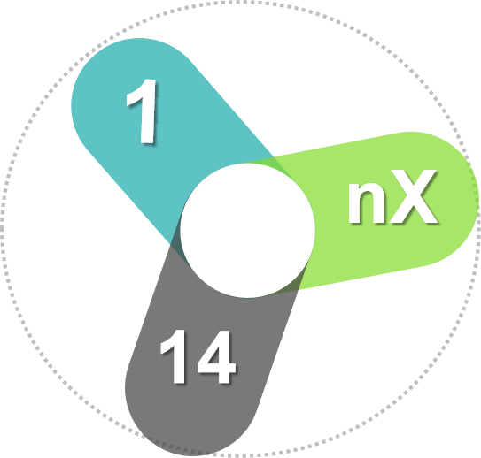 1+14+nx