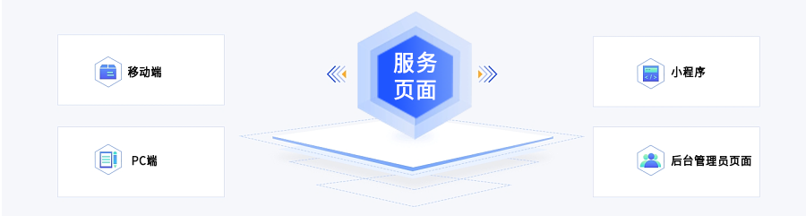 服务页面