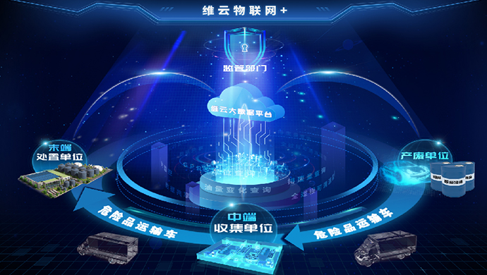 危废收运一张网3
